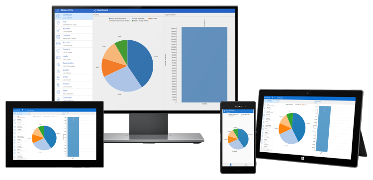 Resco Cloud CRM solution displayed on multiple devices